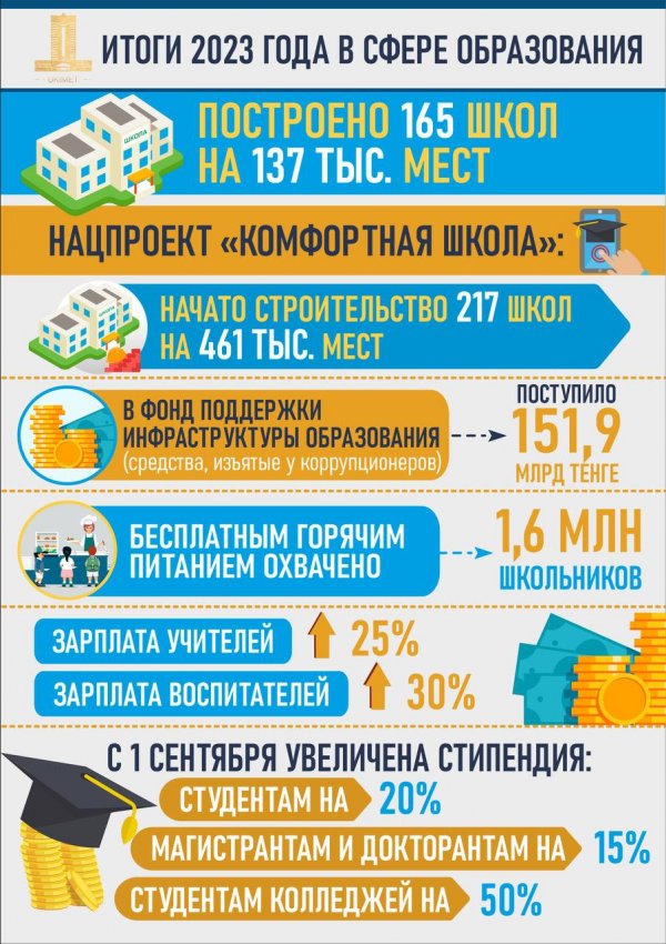 ГЛАВА МИНПРОСВЕЩЕНИЯ ОБ ИТОГАХ ГОДА