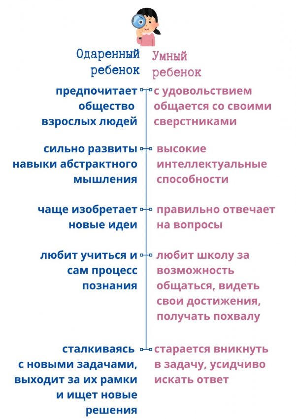 Одарённый ребёнок: семь неочевидных признаков