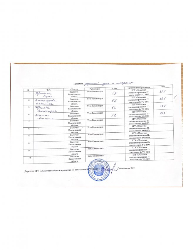 Отбор на областной этап олимпиады по общеобразовательным предметам
